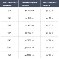 Доводчик дверной 15-25 кг, цвет коричневый