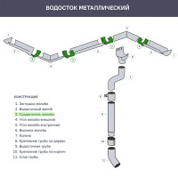 Соединитель желоба цвет красный