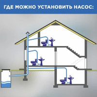 Санитарный насос SFA Sanitop 400 Вт 102 л/мин встроенный измельчитель