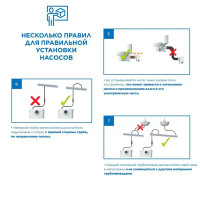Санитарный насос SFA Sanitop 400 Вт 102 л/мин встроенный измельчитель