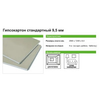 Гипсокартон 9.5 мм Knauf 2500x1200 3 м²