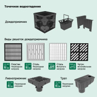 Перегородка-сифон к дождеприемнику