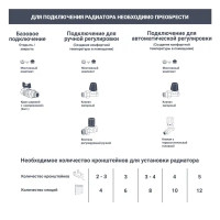 Радиатор Rifar Monolit 350/100 биметалл 4 секции боковое подключение цвет белый