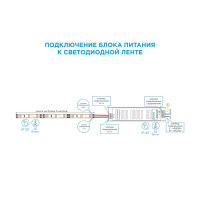 Блок питания 12 В 150 Вт IP20