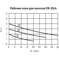 Насос циркуляционный Oasis 25/4 180 мм