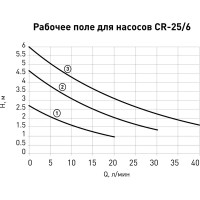 Насос циркуляционный Oasis 25/6 180 мм