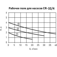 Насос циркуляционный Oasis 32/4 180 мм