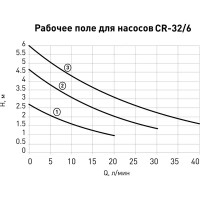 Насос циркуляционный Oasis 32/6 180 мм