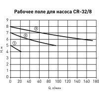 Насос циркуляционный Oasis 32/8 180 мм
