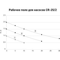 Насос циркуляционный Oasis 25/2 180 мм