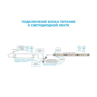 Блок питания влагозащищенный 12 В 150 Вт IP67