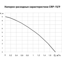 Насос для повышения давления Oasis CNP 15/9