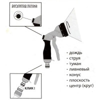 Пистолет-распылитель для полива BOUTTE 7 режимов