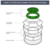 Люк смотровых колодцев, полимер-песок