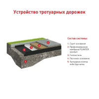 Защитно-дренажная мембрана профилированная Технониколь Planter Standard 20x1 м 20 м²