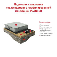 Защитно-дренажная мембрана профилированная Технониколь Planter Standard 20x1 м 20 м²