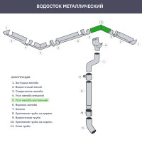 Угол желоба на 90° внутренний цвет стальной