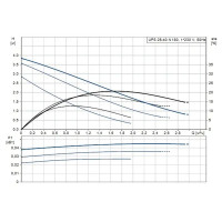 Насос циркуляционный Grundfos UPS 25/40 180 мм