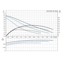 Насос циркуляционный Grundfos UPS 25/60 180 мм