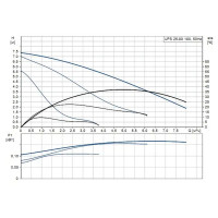 Насос циркуляционный Grundfos UPS 25/80 180 мм
