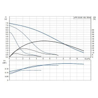 Насос циркуляционный Grundfos UPS 32/80 180 мм
