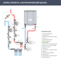 Счётчик для горячей воды Itelma 1/2\