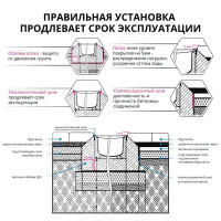 Канал пластиковый с полиамидной решёткой 1000x145x150 мм