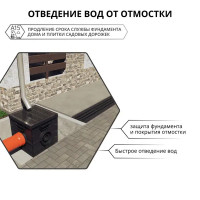 Канал пластиковый DN100 1000x145x60 мм
