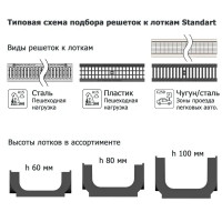 Решётка к каналам DN100 стальной