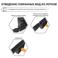 Канал пластиковый DN100 1000x145x80 мм