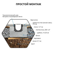 Канал пластиковый с полиамидной решёткой 1000x145x150 мм