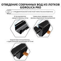 Канал пластиковый с полиамидной решёткой 1000x145x150 мм