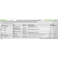 Биопрепарат Фитоверм от вредителей, 4 мл