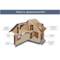 Плита OSB-3 11 мм 625x625 мм 0.39 м²