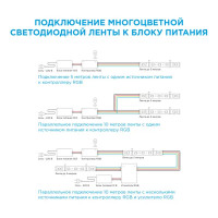 Светодиодная лента для контурной подсветки 12 В 3м 10 Вт/м smd5050 60 д/м IP65 700 Лм/м ширина подложки 10мм RGB