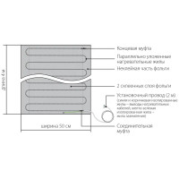 Нагревательный мат на фольге для теплого пола Теплолюкс Alumia 2 м2 300 Вт