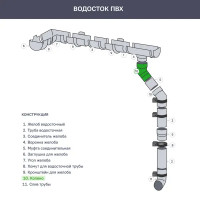 Колено Dacha 80 мм 45 градусов белый