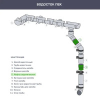 Муфта соединительная Dacha 80 мм коричневый