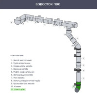 Слив трубы Dacha 80 мм коричневый