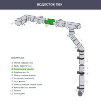 Соединитель желоба ПВХ Dacha 120 мм цвет серый