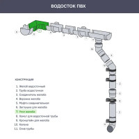 Угол желоба Dacha 120 мм 90 градусов коричневый