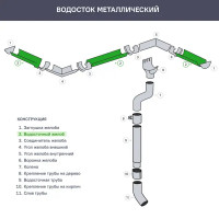 Желоб водосточный 3 м 125 мм цвет белый