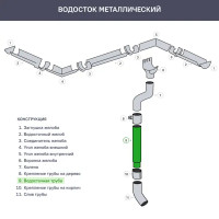 Труба водосточная 2000x90 мм цвет красный