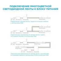 Светодиодная лента для контурной подсветки SMD 3528 60 диод/4.8 Вт/м 12 В 10 мм IP20 2 м теплый белый свет