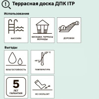 Террасная доска ДПК ITP цвет Венге 3000x162x26 мм вельвет 0.486 м²