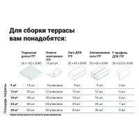 Террасная доска ДПК ITP цвет Венге 3000x162x26 мм вельвет 0.486 м²