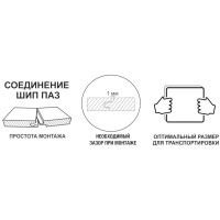 Плита ОСП-3 Ultralam 15 мм шип-паз 2485x610 мм 1.515 м²