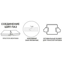 Плита ОСП-3 Ultralam 22 мм шип-паз 2485x610 мм 1.515 м²