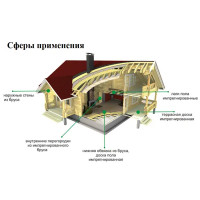 Доска нестроганая импрегнированная 50x100x6000 мм хвоя сорт оптима