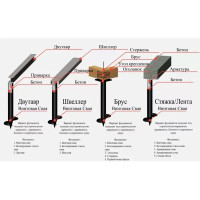 Свая винтовая 57x1500 мм